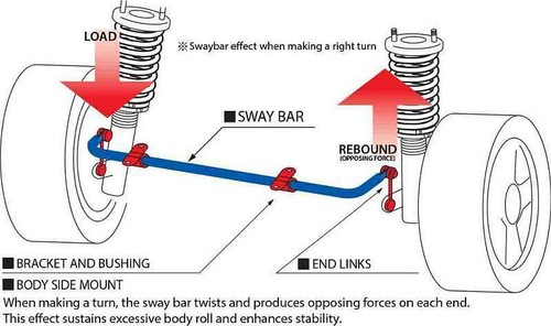 24mm Rear Sway Bar End Link Kit for 92-00 Honda Civic 94-01 Acura Integra DC2 - Picture 3 of 12