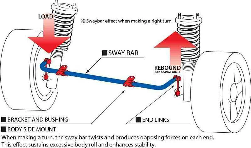 24mm Rear Sway Bar End Link Kit for 92-00 Honda Civic 94-01 Acura Integra DC2 - Изображение 3 из 4