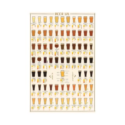 Kitchen Beer 101 Ideas Posters And Prints Wall Art 36x24