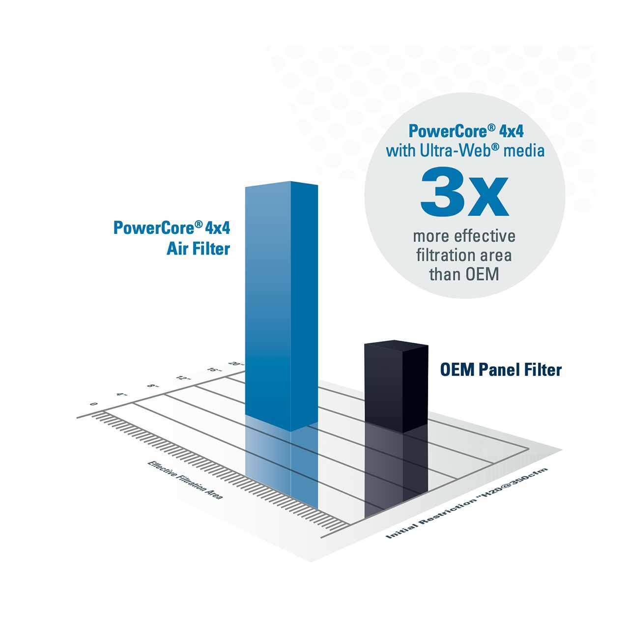 XLC200K Donaldson PowerCore Air Filter Housing for Toyota Landcruiser