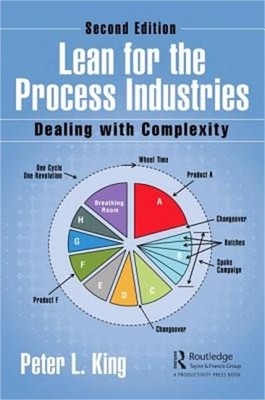 Lean for the Process Industries: Dealing with Complexity, Second Edition (Hardba