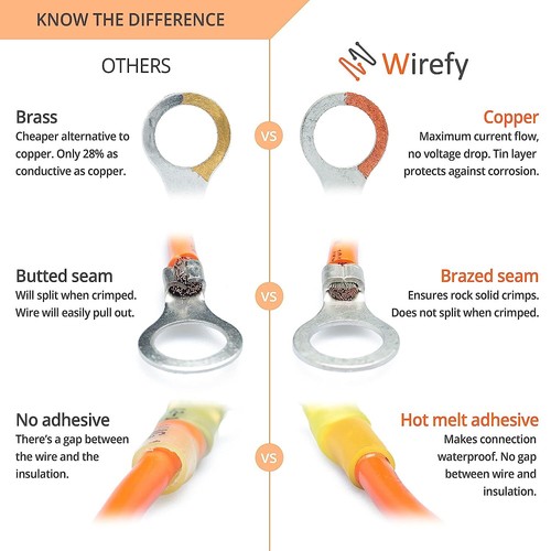 Wirefy Heat Shrink Crimp Connectors Kit - Marine Grade Electrical Connectors - A - Picture 5 of 8