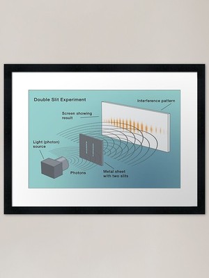 Double Slit Experiment with Photons Framed Wall Art Poster Canvas Print Picture