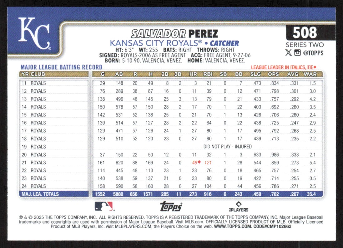2025 Topps Series 2 Base Salvador Perez Kansas City Royals #508 | eBay