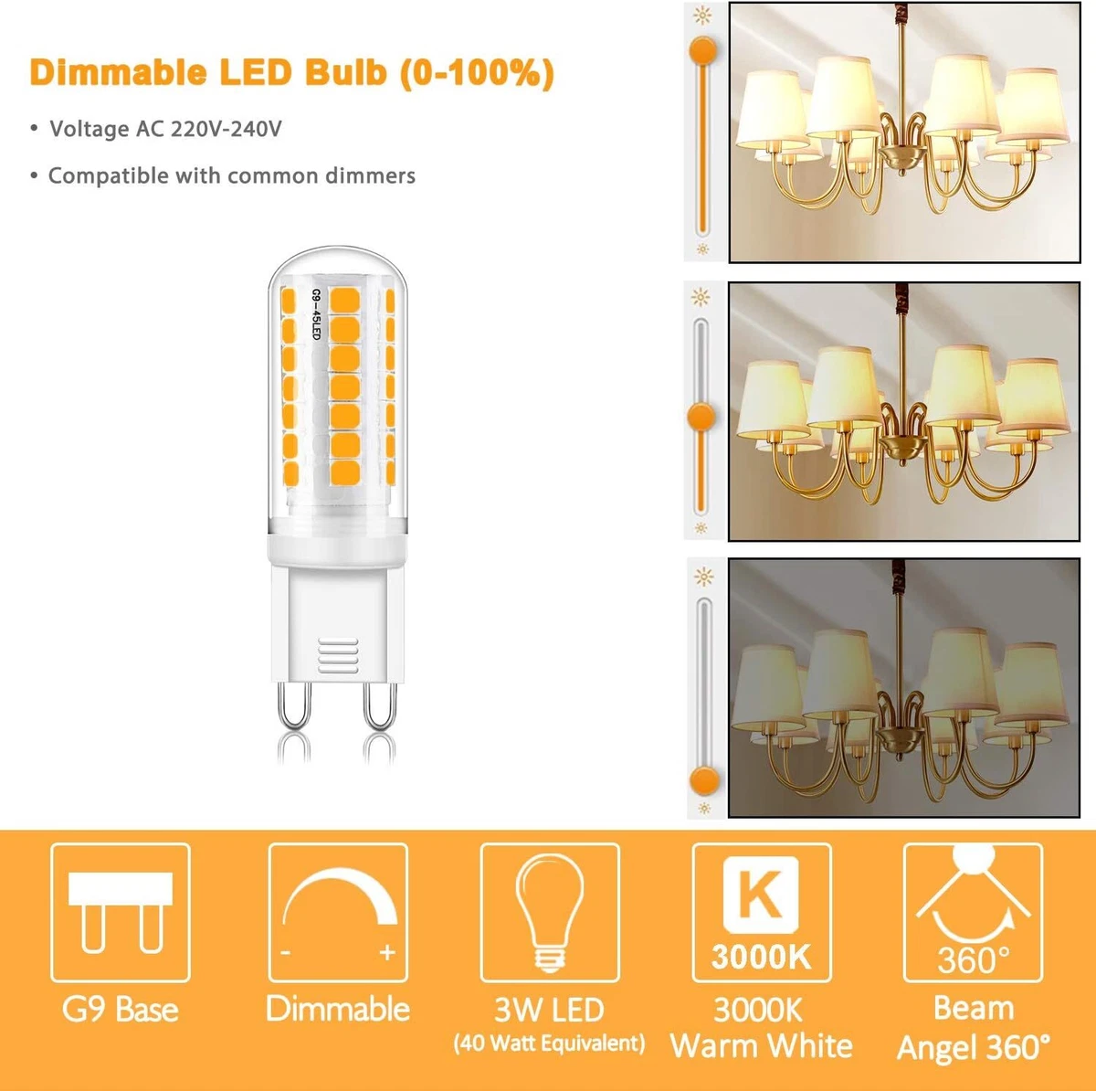 33w halogen outlet led equivalent
