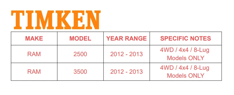 2x Cojinetes y bujes de rueda delantera Timken para Ram 2500 3500 12-2014 4X4 8 tacos 515148 Foto 2 de 4