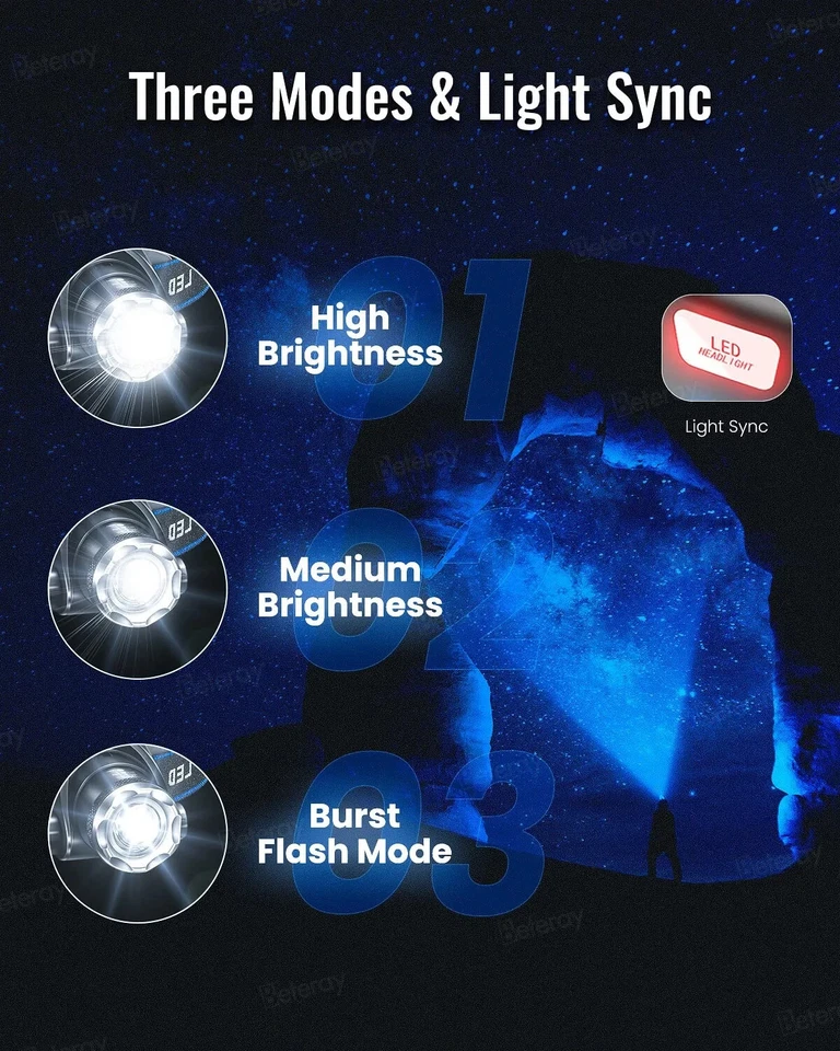 990000LM LED фары перезаряжаемый фары Zoomable голова фонарь - Изображение 3 из 4