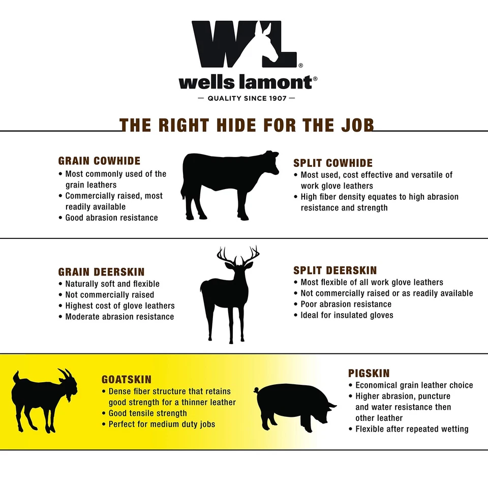 Wells Lamont Masculino Isolado HydraHyde Couro Grão Impermeável Híbrido Inverno... - Imagem 4 de 4