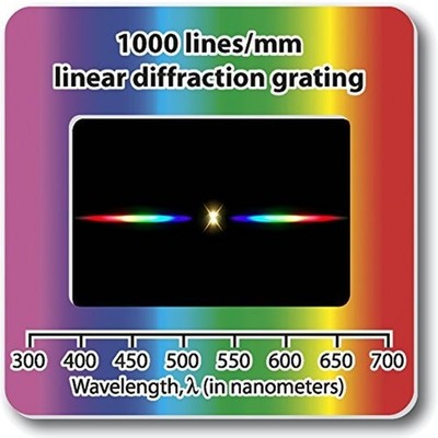 Diffraction Grating Slides, Linear, 1000 Line/Millimeters, Made in USA, Packa...