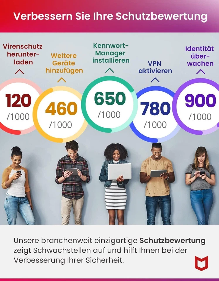 McAfee Total Protection 2025 1,3,5,10 Gerät 1 Jahr Download ESD-Key per eMail - Bild 4 von 4