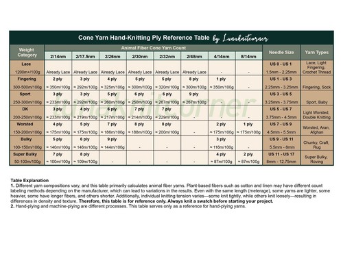 100% linen Yarn Cones Unlabeled-Most yarn does NOT come with its original cone - Picture 2 of 58