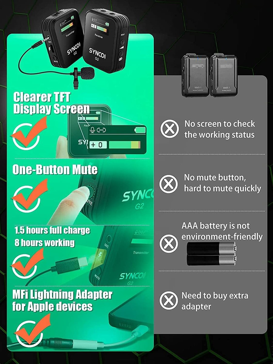 SYNCO G2（A1） SYNCO G2(A1) 2.4G Wireless Lavalier Microphone 1