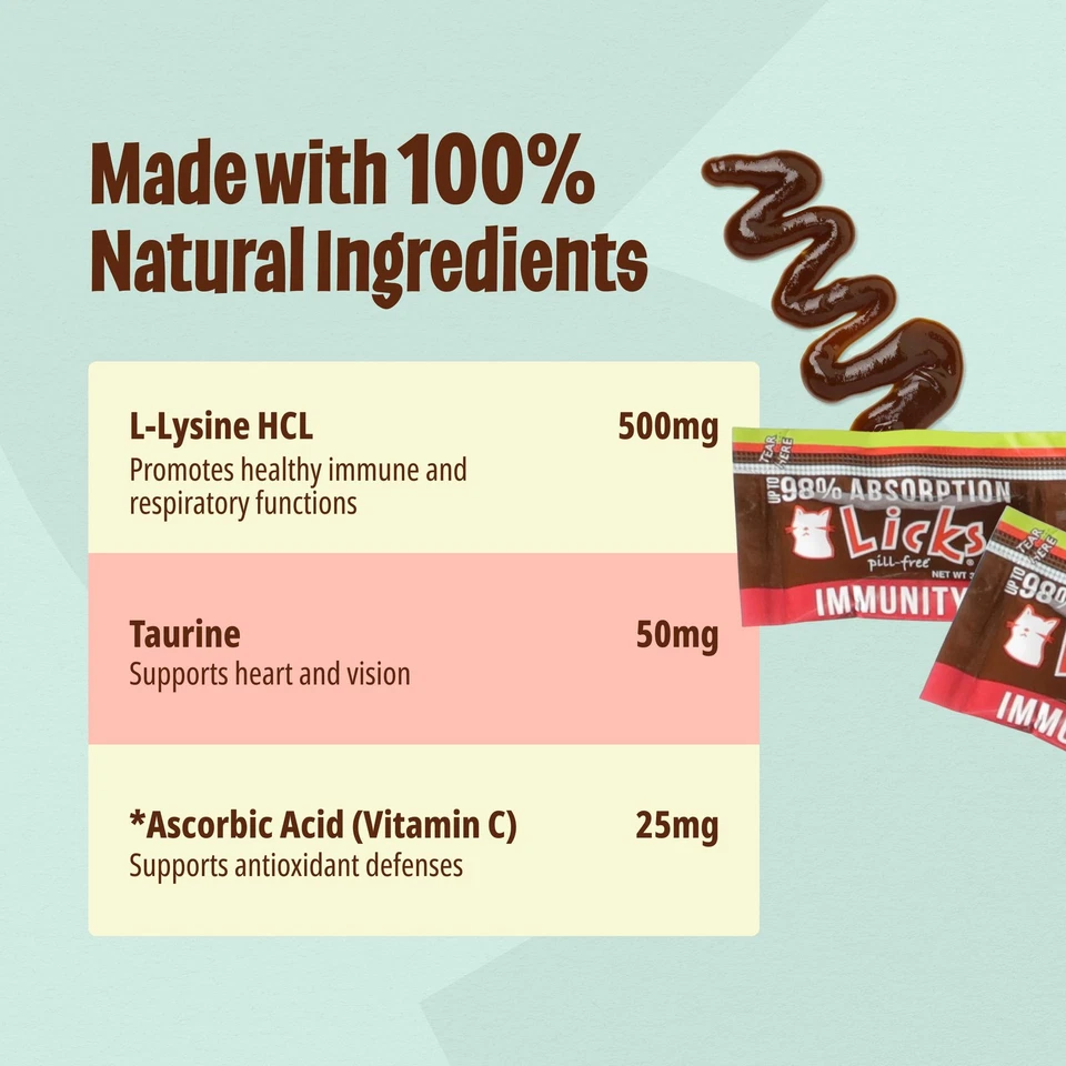 Добавки для поддержки иммунитета кошек без таблеток Licks — упаковка геля для здоровья дыхательных путей... - Изображение 4 из 4