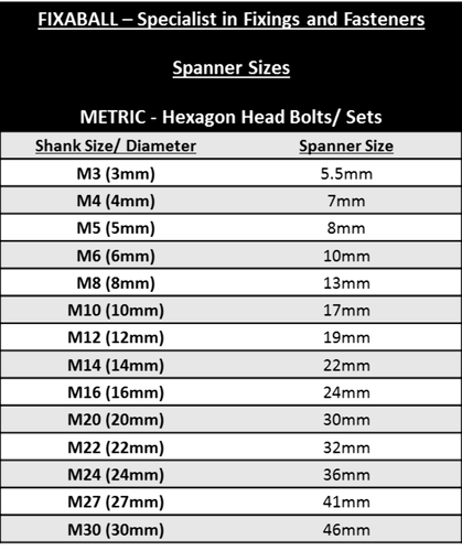 M5 x Over 75mm Hex Bolt Nut Washer A2 304 Stainless Steel - Picture 4 of 16