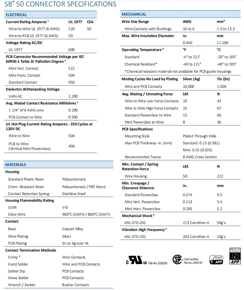 Genuine Anderson SB50 Connector Plug Kit, Blue 2 Casings With 4 Terminals /6 AWG - Image 4 of 4