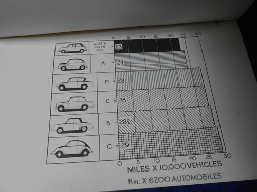 Original Austin Seven 850 Mini "The Leading Six" Dealer Sales Comparison Guide - Picture 9 of 14