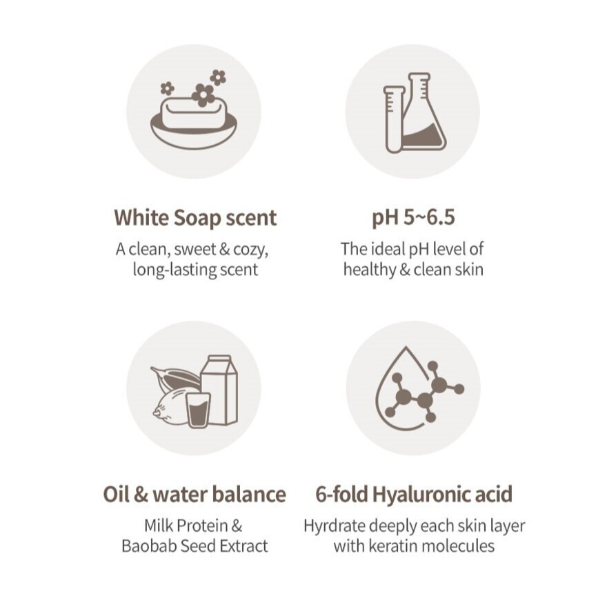 MILK BAOBAB Body Lotion White Musk 70ml
