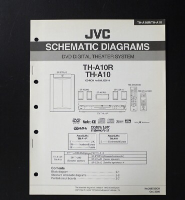 Original JVC TH-A10R /TH-A10 DVD- System Service Manual / Service Anleitung S7