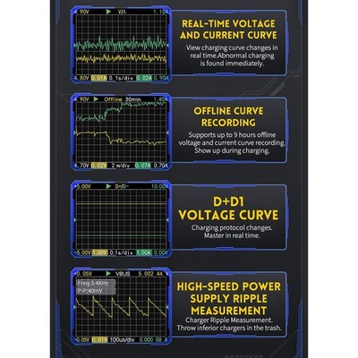 USB Tester with 10 Sets of Energy Data Records and Capacity Calculation