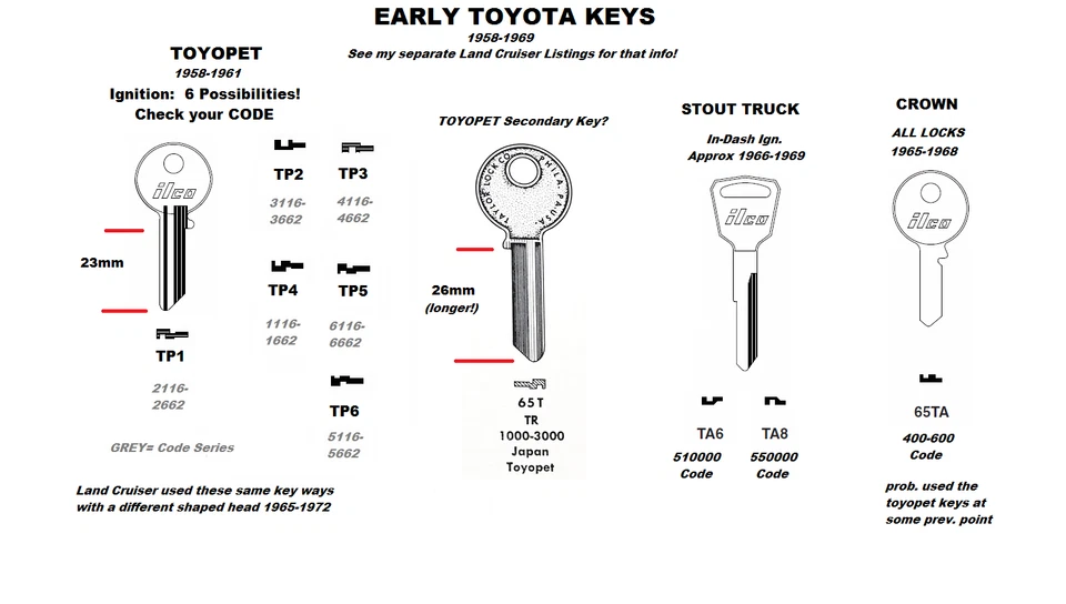 TP5 LLAVE TOYOTA TOYOPET en blanco 1955-1960, (1 de 6 posibles) Crown Masterline T66Y Foto 3 de 4