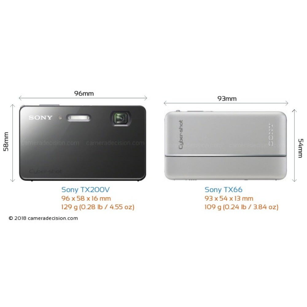 Sony Cyber-shot DSC-TX66 18.2 MP 5x Optical Zoom Exmor R CMOS