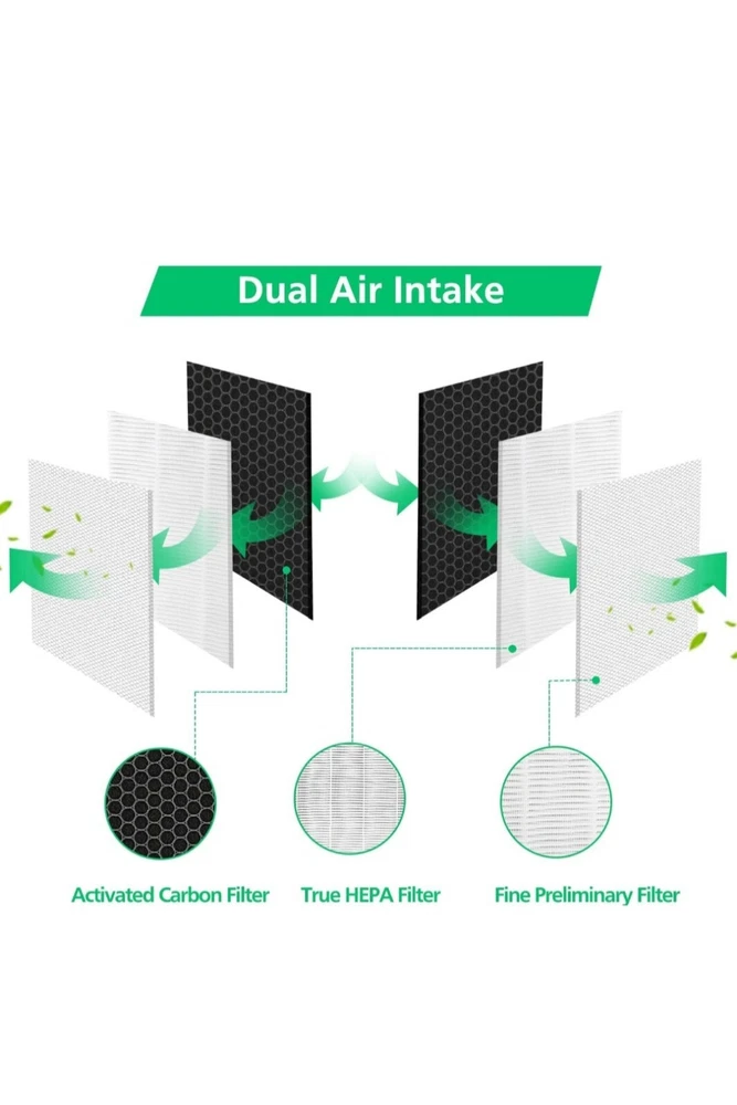 Air Purifier Filter Set Compatible with Medify Air MA-112 Air Purifier 2 Pack