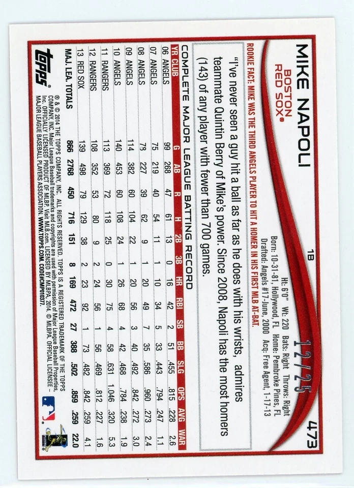 2014 Topps Mini Mike Napoli #473 Pink #/25 Boston Red Sox - Image 2 of 2