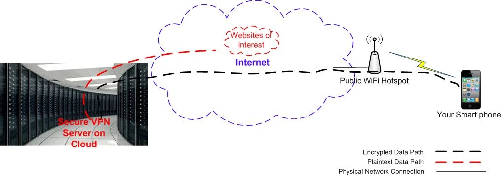 OpenVPN VPN service 6 month subscription, free shipping world wide OpenVPN VPN service 6 month subscription, free shipping world wide