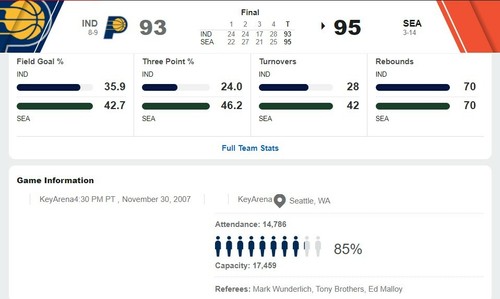 Boleto completo Kevin Durant novato primera victoria en Seattle 2007 Sonics Pacers 11/30 RARO - Imagen 7 de 12