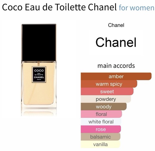 Chanel Coco Chanel Eau de Toilette EDT 1.7 oz 50 mL - Picture 2 of 3