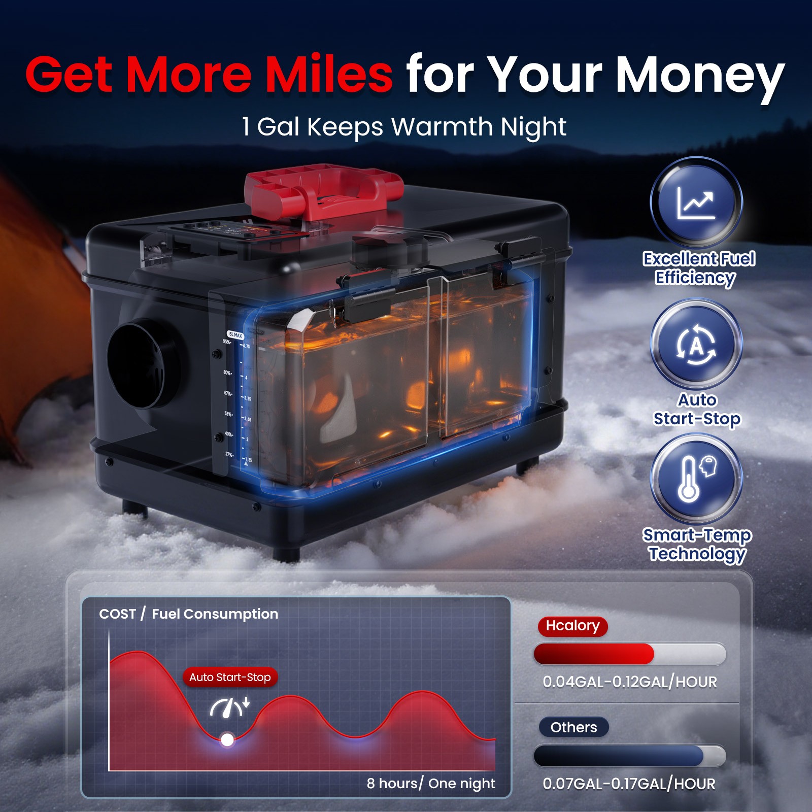 Hcalory 12V-24V 110V 8KW Bluetooth Diesel Air Heater For Car Bus RV Indoors