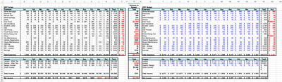 Online Budget Calculator(Income Statement, Balance Sheet, Retirement, Home Loan)