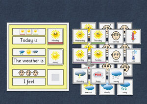 Today I Feel Chart