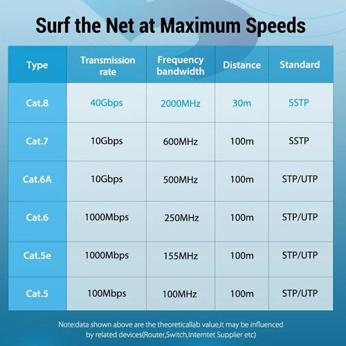 STTP CAT8 Shielded 2000MHz 40Gbps Ethernet LAN Cable Ultra High Speed Lead RJ45 - Picture 2 of 15