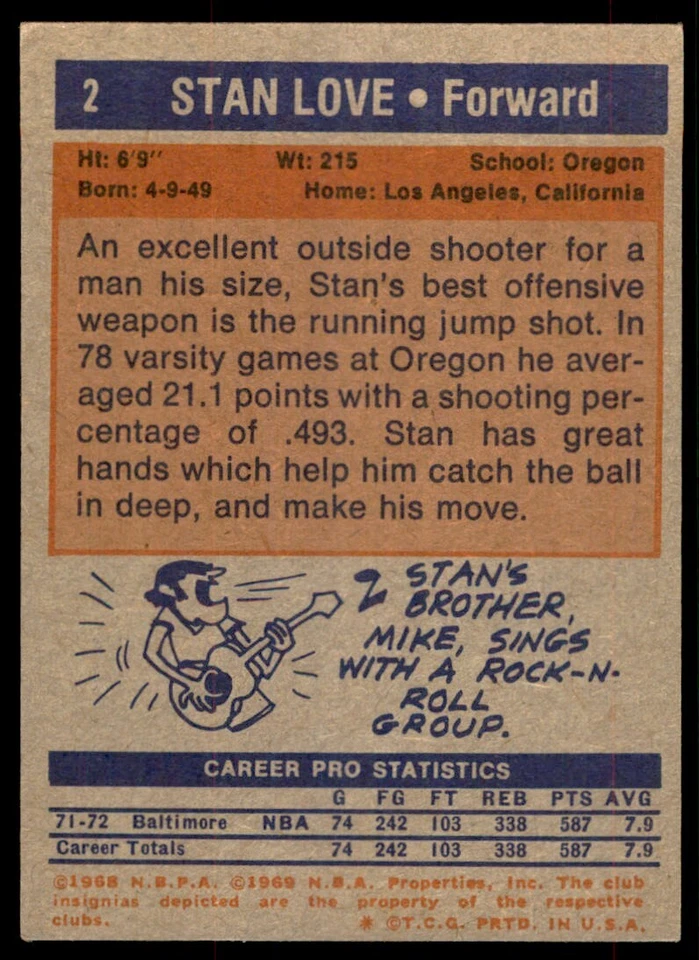 1972-73 Topps Basketball Card (Damaged) Stan Love A Baltimore Bullets #2 - Image 2 of 2