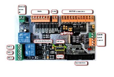 RATTMMOTOR Mach3 USB CNC Controller Board 4 Axis CNC Motion Control