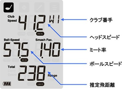 RED EYES POCKET PRGR HS-130 Personal Golf Launch Monitor Speed