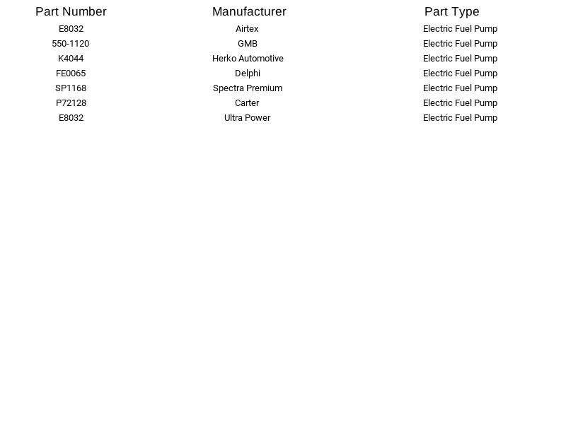 Bomba de combustible Airtex E8032 para camioneta Nissan D21 1986-1995 Foto 3 de 4
