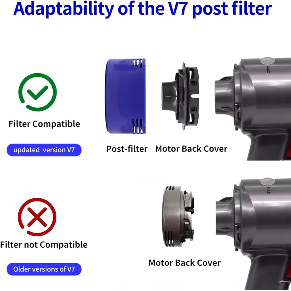 Filter Replacement for Dyson V7 V8 Animal and V8 Absolute Cordless Vacuum