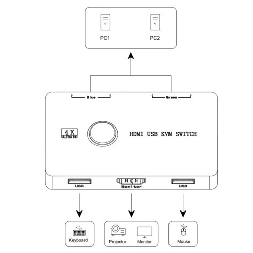 USB KVM Switcher for 2 Computers Share Keyboards Mouse Printer Monitors PC