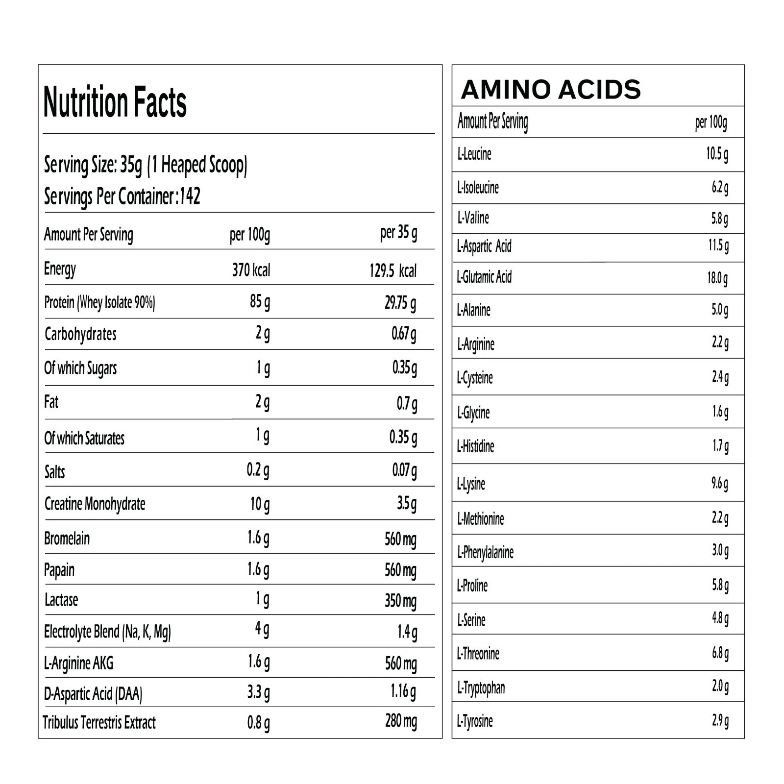 Protix ISO Whey Protein Nutrition Facts