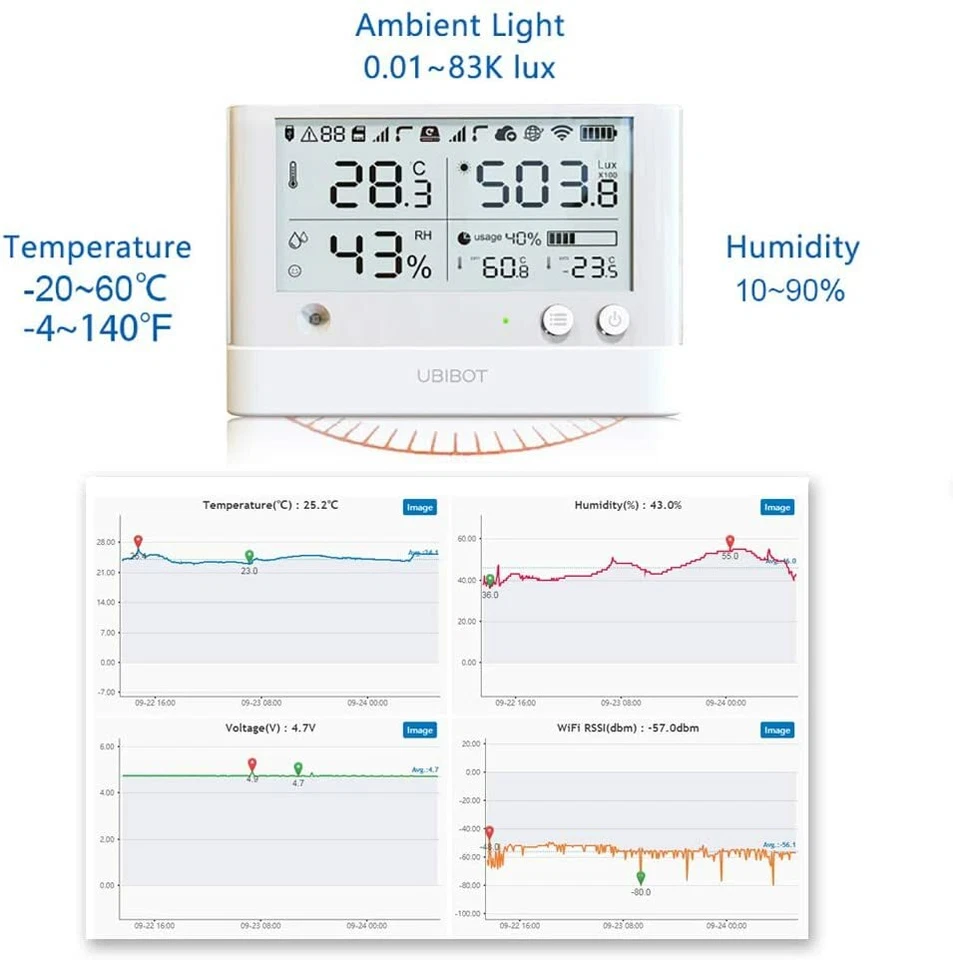 UbiBot WS1 Pro WiFi Temperature Humidity Refrigerator Ambient Monitor Data Loger - Image 3 of 4
