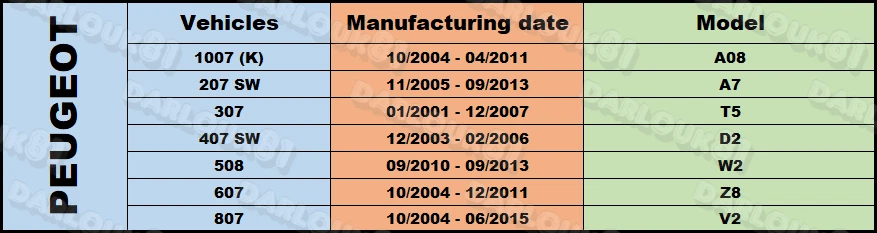 Kit Reparación Válvula Sensor Presión Neumáticos Vástago TPMS Peugeot 407 607 807 Citroen C4 Foto 3 de 4