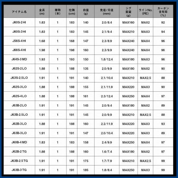 ロッド DAIWA SALTIGA R J63B-3 TG SALTIGA22 Daiwa Offshore Rod Saltiga R J63B-3 TG (Baitcasting 1 Piece)