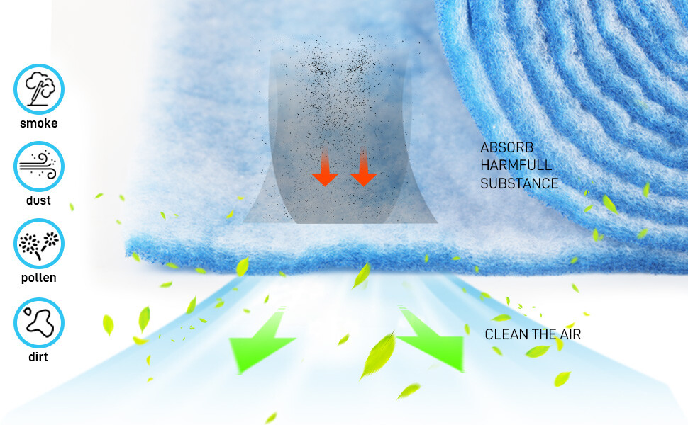 Filter Air Vent Filters Kit Cut Floor For Aquarium Fish Pond Reef Tank 140" x12"