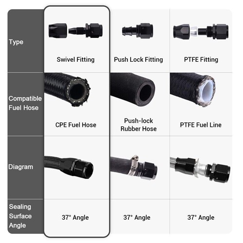 Kit de montaje de manguera de línea de combustible 3M AN10 manguera trenzada de acero inoxidable con 10 extremos giratorios rojos - Imagen 9 de 13