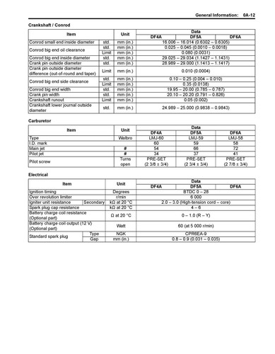 SUZUKI DF4A DF5A DF6A Service Manual - WIRE-LOCK CLOSURE - TOUGH COVERS - Picture 15 of 19