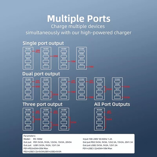 4-Ports 100W Battery Fast Charging Adapter For DJI Drone / Camera / Cell Phone - Photo 17 sur 21