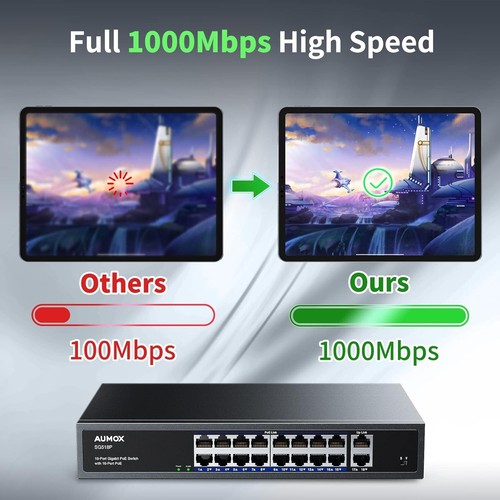 Unmanaged 18-Port PoE Ethernet Switch - 2 Uplink Gigabit Ports & VLAN Support - Picture 5 of 9