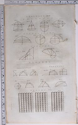 1786 ORIGINAL PRINT ANALYSIS SOLIDITY TANGENT ALGEBRA EQUATION NEPER'S BONES